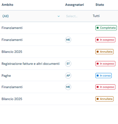 lista delle attività di un cliente
