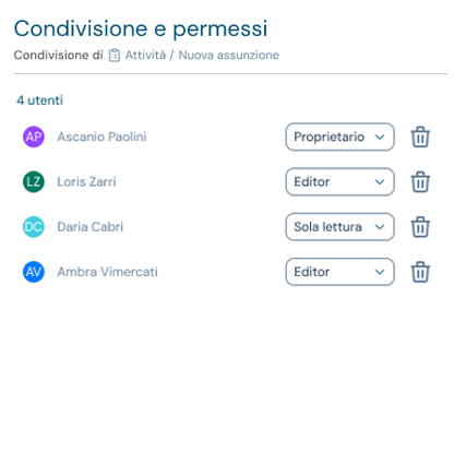finestra di scelta dei collaboratori esterni e loro permessi in fase di condivisione di una attività
